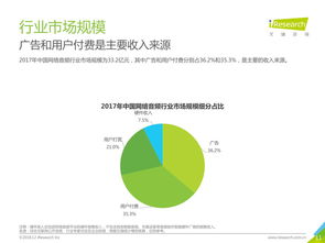 199it 數據驅動決策，洞悉互聯網未來